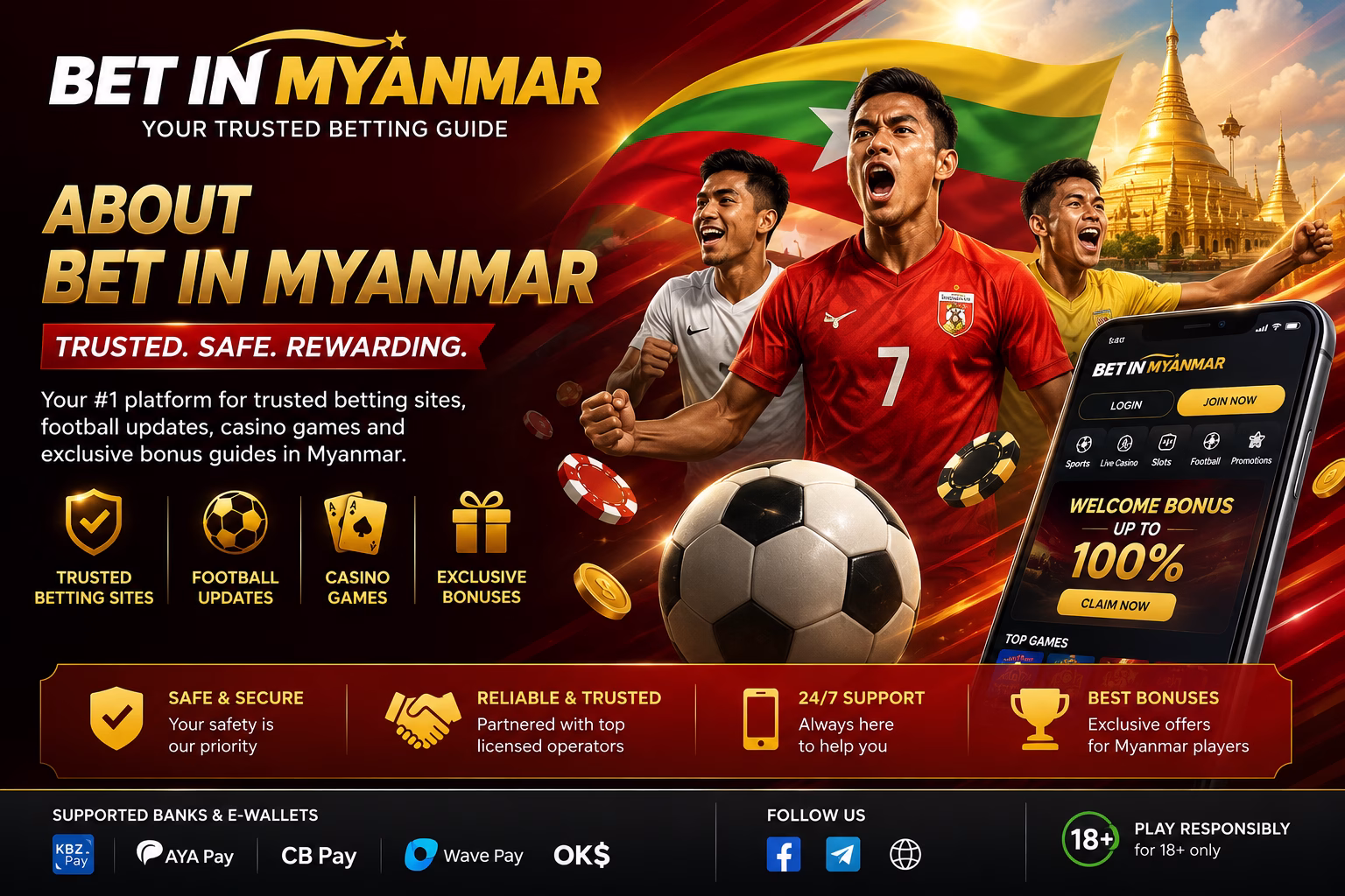 About Bet in Myanmar Trusted Betting Sites & Football Betting Guide 2026