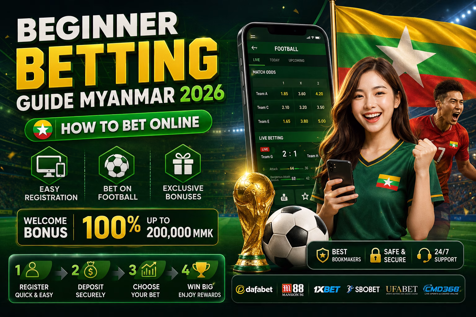 Beginner Betting Guide Myanmar 2026 Online Betting စတင်နည်း for New Players
